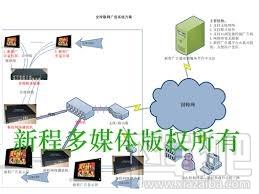 新程播放机软件,新程播放机软件下载,新程播放机软件官方下载