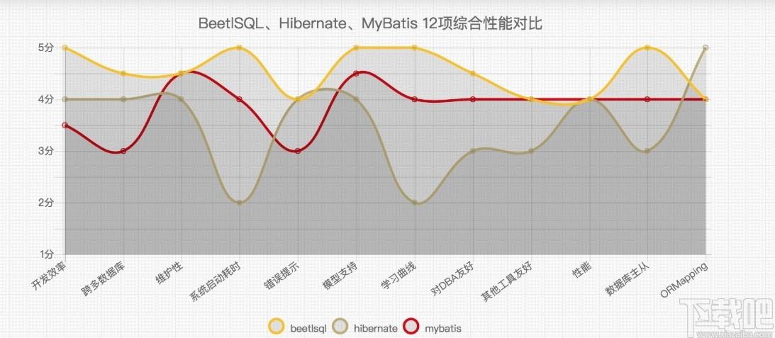 BeetSql下载,数据库管理工具,数据库