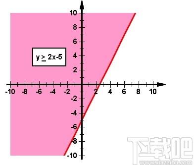DPlot Viewer下载,图表绘制软件,图像其它,图表设计,数据处理