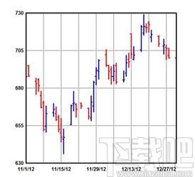 DPlot Viewer下载,图表绘制软件,图像其它,图表设计,数据处理