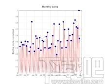 DPlot Viewer下载,图表绘制软件,图像其它,图表设计,数据处理