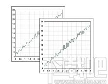 DPlot Viewer下载,图表绘制软件,图像其它,图表设计,数据处理