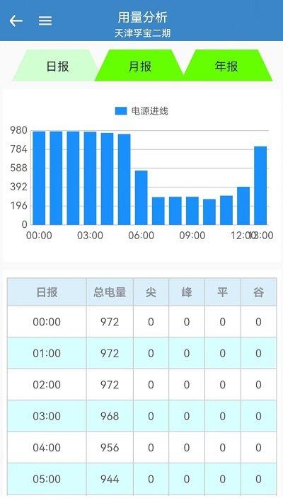综合能源监控平台app下载,综合能源监控平台,能源监控app,电力管理app