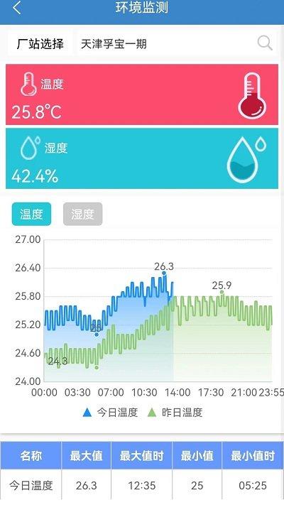 综合能源监控平台app下载,综合能源监控平台,能源监控app,电力管理app