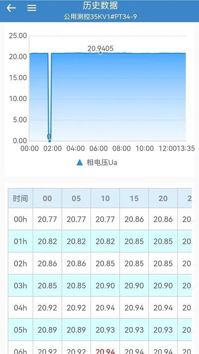 综合能源监控平台app下载,综合能源监控平台,能源监控app,电力管理app